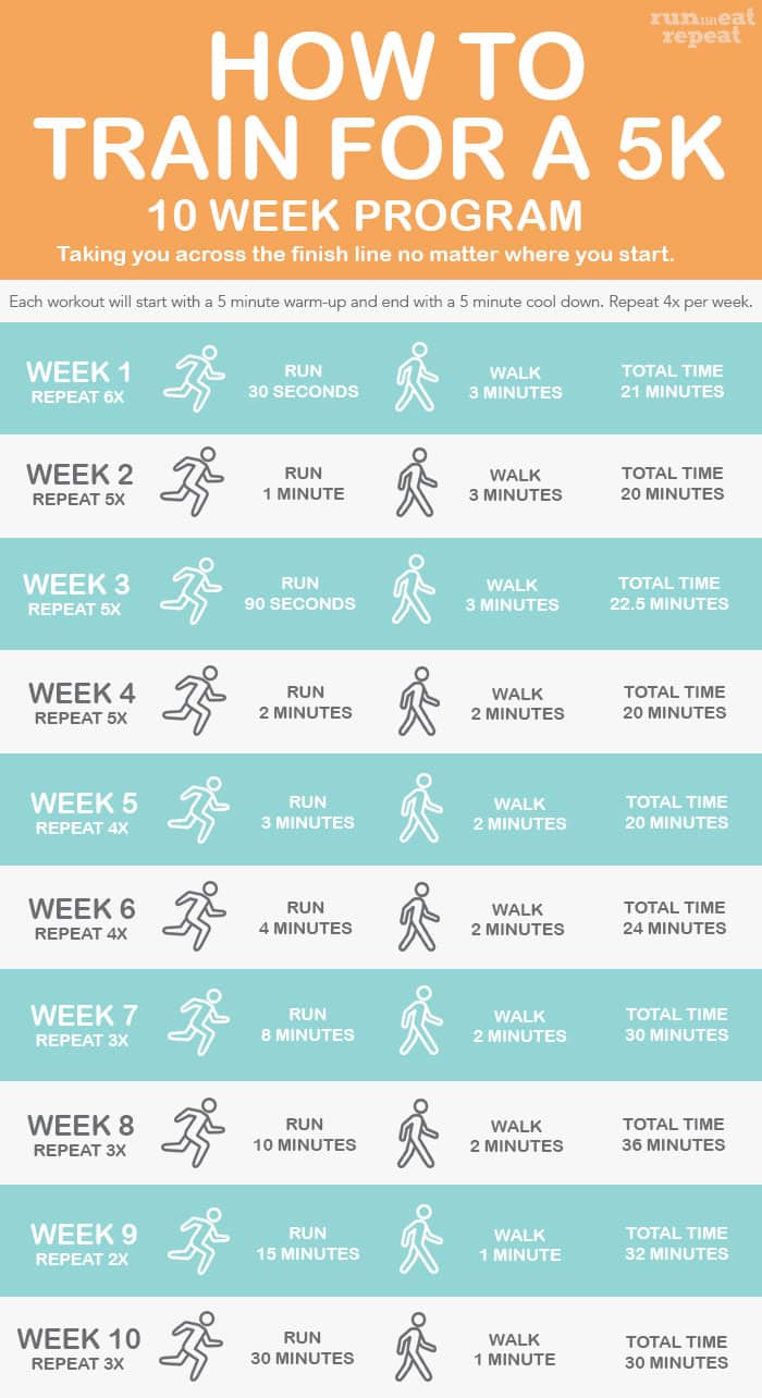 Running is a mind game. You give up WAY before your body needs to. To help you succeed in running a 5K, I've created a plan just for you!